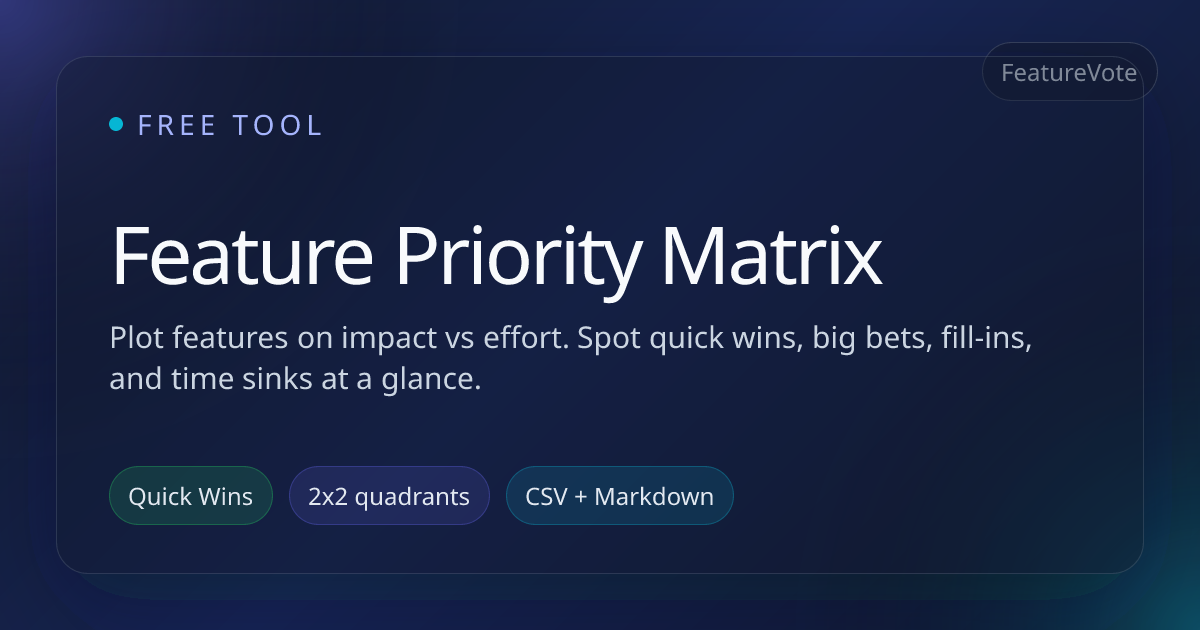 Free Feature Priority Matrix - Impact vs Effort Tool | FeatureVote